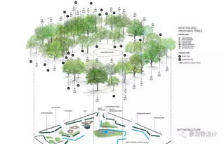 風景園林這些設計競賽你都不知道