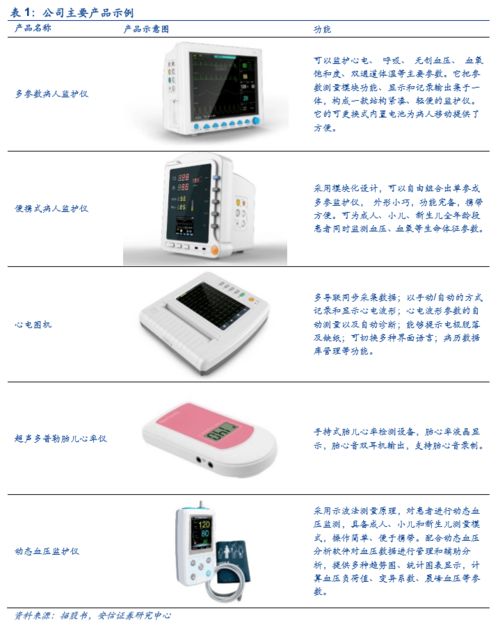 康泰醫學成功過會創業板，上半年防疫產品驅動業績大幅增長