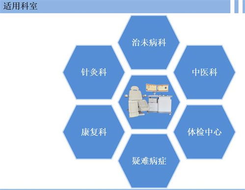 中醫(yī)經(jīng)絡(luò)檢測(cè)儀 技術(shù)賦能傳統(tǒng)診斷，優(yōu)價(jià)現(xiàn)貨開(kāi)啟健康服務(wù)新篇章